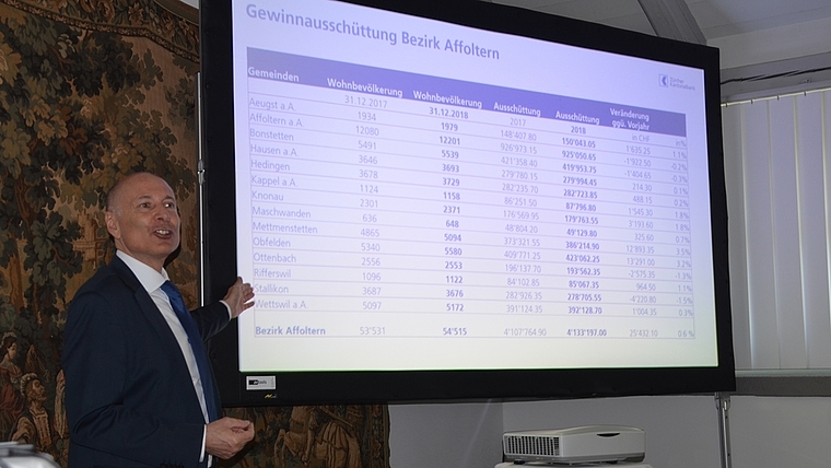4,13 Mio. Franken für die Ämtler Gemeinden. Martin Diethelm, Filialleiter der ZKB Affoltern, orientiert in der Orangerie von Schloss Knonau über die jährliche Gewinnausschüttung. <em>(Bild Thomas Stöckli)</em>